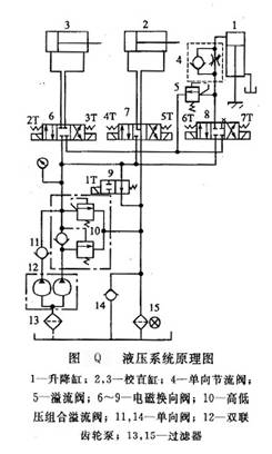 校直機液壓系統(tǒng)原理圖