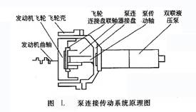 泵連接傳動系統(tǒng)原理圖