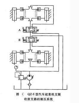 QZ-8 型 汽車起重機支腿收放支路的液壓系統(tǒng)