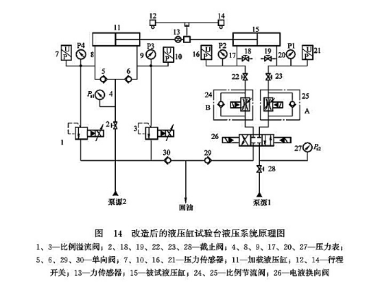 改造后的液壓缸試驗(yàn)臺液壓系統(tǒng)原理圖