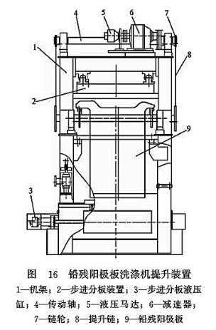鉛殘陽極板洗滌機(jī)提升裝置