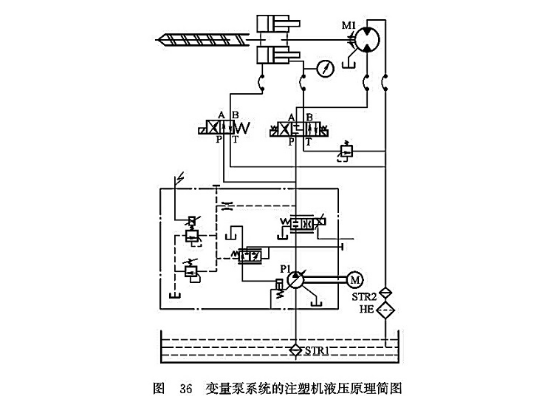 變量泵系統(tǒng)的注塑機液壓原理簡圖