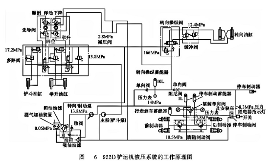 922D鏟運機液壓系統(tǒng)的工作原理圖