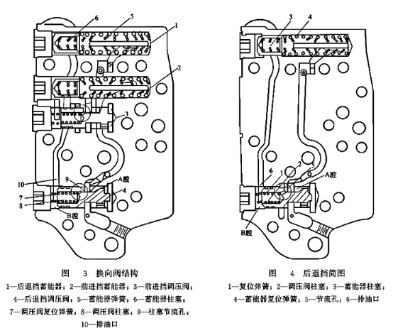 換向閥結構_后退檔簡圖